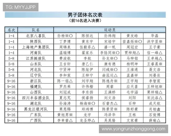 乒乓球灵活性评比结果揭晓广州乒乓球队荣登第十名榜单
